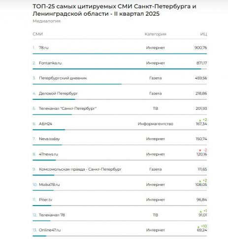 Фото: скриншот сайта Медиалогия