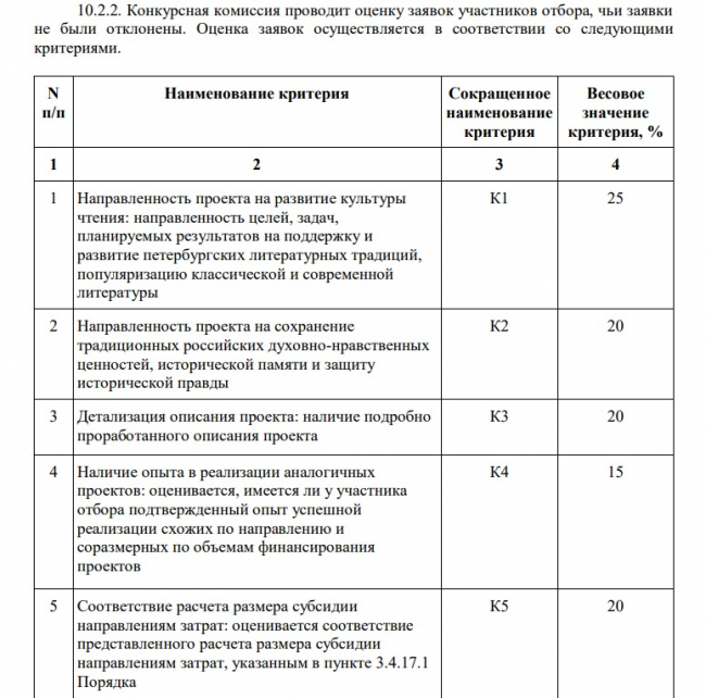 Критерии оценки в 2026 году