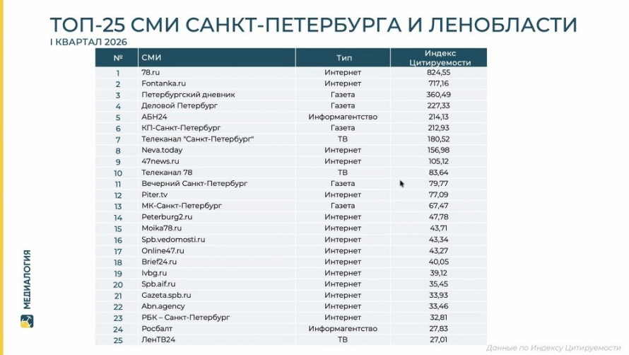 Фото: материалы из презентации Никиты Якушкина / данные компании «Медиалогия»