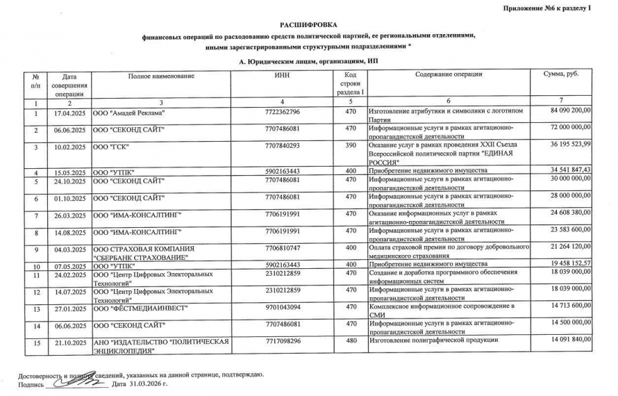 Скриншот: страница из финансового отчёта партии
