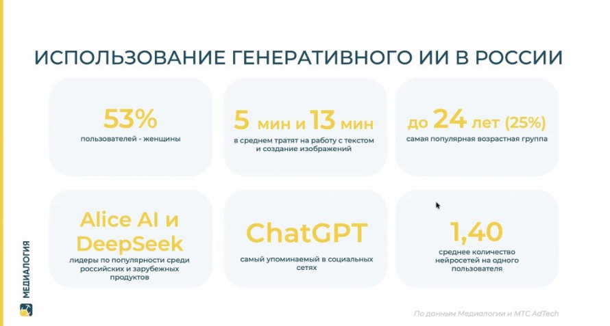 Фото: материалы из презентации Никиты Якушкина / данные компании «Медиалогия»