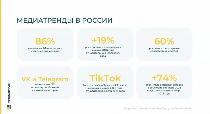 Фото: материалы из презентации Никиты Якушкина / данные компании «Медиалогия»