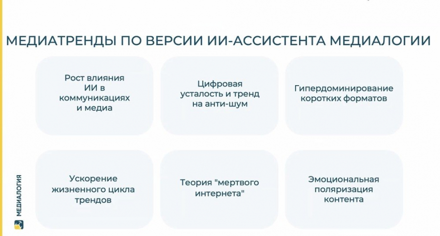 Фото: материалы из презентации Никиты Якушкина / данные компании «Медиалогия»
