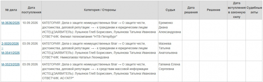 Скриншот сайта Петроградского районного суда